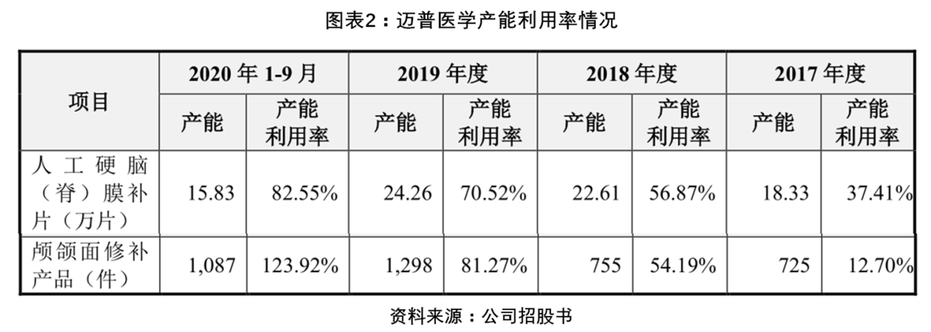 迈普聚合物
